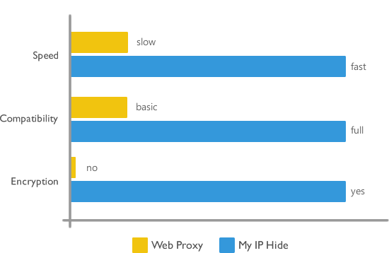 hide my ip free trial